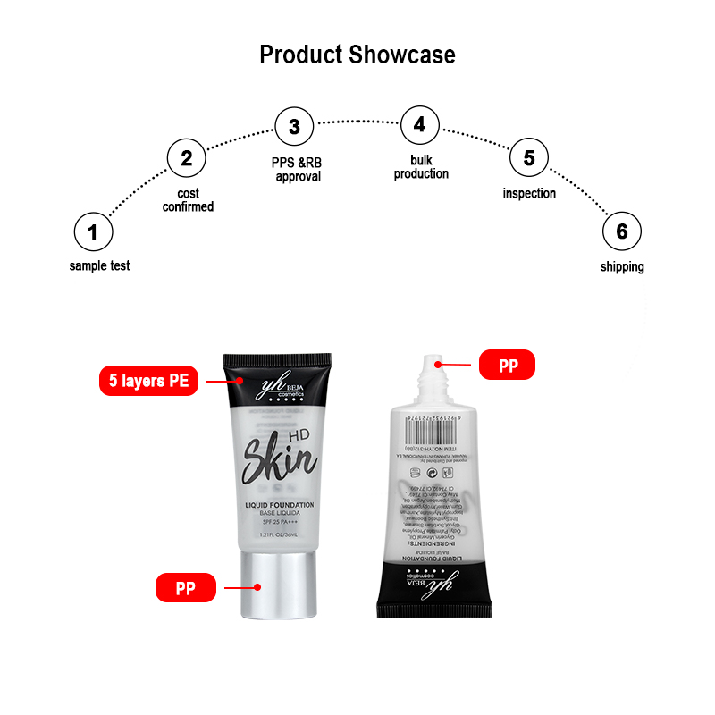 Runk cosmetic tube material Runk cosmetic tube material